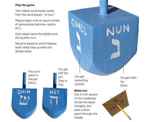 history of the dreidel|when was the dreidel invented.